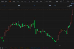 英维克股票,002837最新价44.68，小幅下跌1.15%