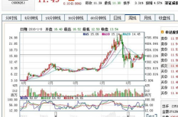 申达股份股票,最新股价3.84元，小幅下跌1.03%
