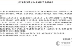 上海黄金交易所开户,轻松开启黄金投资之旅