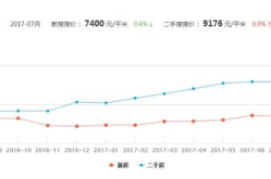 太原房价,涨跌背后的经济脉动