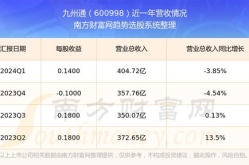 九州通股票,600998，稳健增长，市场瞩目