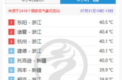 浙江热成全国第一,酷暑难耐夏日炎炎