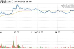 恺英网络股票,最新价格16.10元，跌幅达2.78%