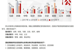 山东事业编考试,全面解析笔试内容与备考策略