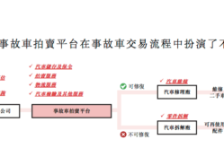 公认6大垃圾国产车让二手谈虎色变终末一款还被强行召回-丰田最不行买的三款车型 价钱贵、建设低 买过就怨恨（2024年12月新能源中型SUV销量排行榜 ，怎一个惨字了得！2月幼型SUV销量榜单 仅两款过