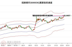 招商银行股票行情,稳健增长，市值稳步攀升
