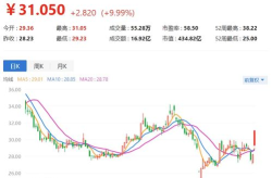 中航沈飞股票,600760最新价44.34，小幅下跌0.25%”