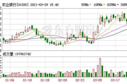 中国农行股票,渝农商行601077最新价5.71元，涨跌幅0.88%”