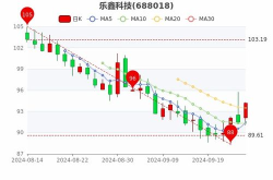 乐鑫科技股票,涨跌分析及最新股价解读