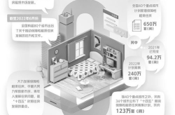 多地出台住房租赁相关政策,全国住房租赁政策概览
