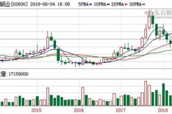 中国铝业股票,02600代码解析与最新走势分析