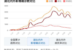 全国疫情呈下降趋势,防控措施持续优化