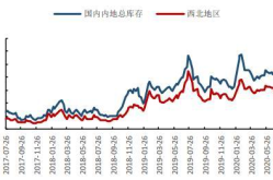 国都期货,引领金融衍生品市场新篇章