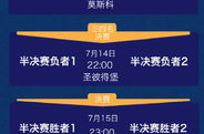 今日世界杯赛程,各国球队为晋级决赛圈展开生死较量