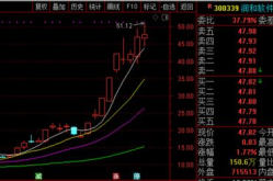 润和软件股票,解析300339最新动态与市场影响”