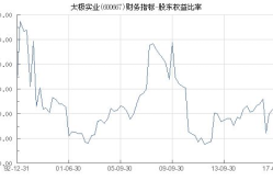 600667股票,最新股价6.36元，小幅下跌0.63%