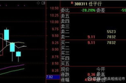 任子行股票,300311，最新价7.75元，涨跌幅0.26%