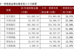 基金代码590002,中邮核心成长混合型基金深度解析