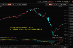 上证指数行情分析,市场情绪回暖