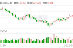 宇信科技股票,300674最新价24.46，小幅下跌0.45%