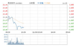 用友软件股票,600588股价波动解析与市场分析”