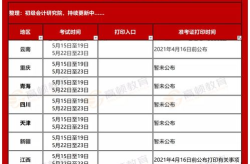 初级会计准考证打印时间2022,2022年初级会计准考证打印时间汇总及注意事项