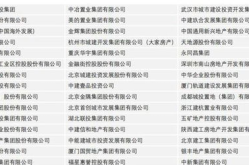 中国房地产最新百强发布,聚焦核心城市，高端改善类产品引领市场转型