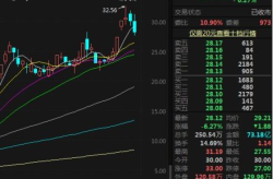 江特电机股票,002176最新价7.99元，涨跌幅0.13%