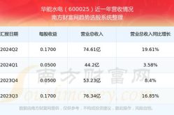 华能水电股票,股票代码600025，最新价8.79元，涨跌幅0.57%