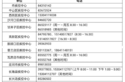大连现16个混管样本结果异常,16个混管样本异常，疫情防控进入关键时期