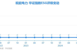 皖能电力股票,股价上涨3.89%，最新价7.75元