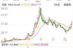 股票000762,股价小幅下跌，市场表现如何？”