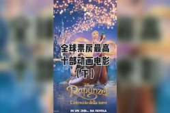 全球动画电影票房,中国动画电影全球崛起的里程碑