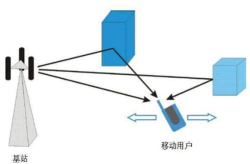 无线网络信道是什么,无线网络信道的原理与配置技巧