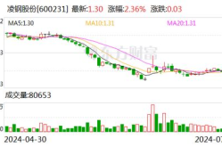 凌钢股份股票,最新股价1.81元，小幅下跌1.09%